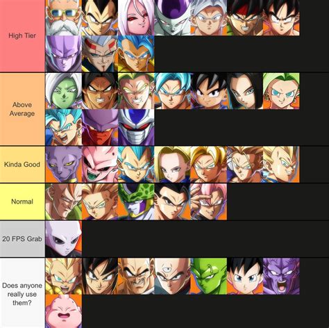 fighterz character tier list